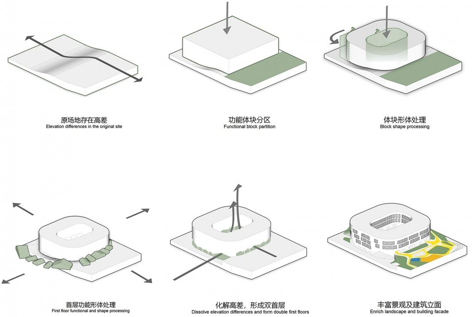 衢州市柯城区教工幼儿园（钱家山园区）/ 零壹城市建筑事务所