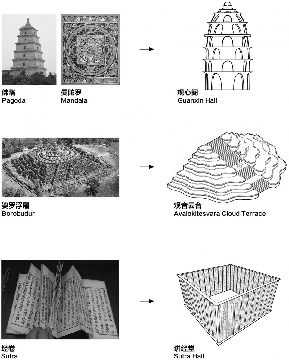祖山济心寺·木佛博物馆，秦皇岛 / 建筑营设计工作室