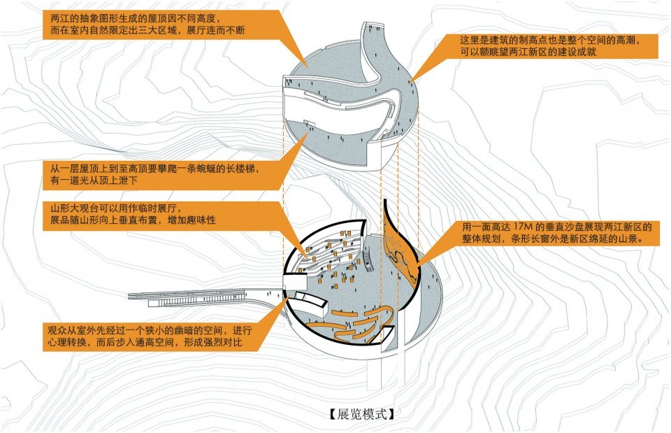 重庆两江协同创新区规划展示中心 / 汤桦建筑设计 重庆两江协同创新区规划展示中心 / 汤桦建筑设计