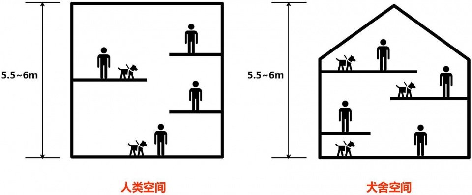阿那亚犬舍，秦皇岛 / GOM 高目建筑