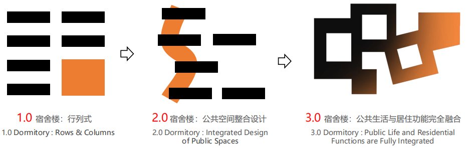 电子科大长三角研究院（衢州）·生活中心 / 同济四时方院设计研究中心