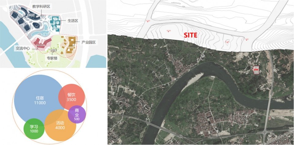 电子科大长三角研究院（衢州）·生活中心 / 同济四时方院设计研究中心