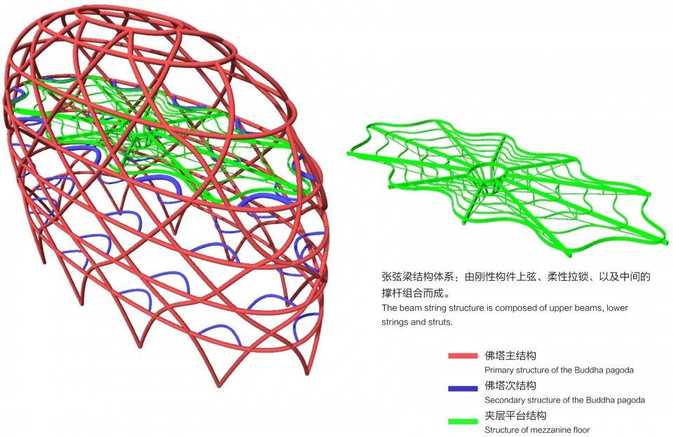 祖山济心寺·木佛博物馆，秦皇岛 / 建筑营设计工作室