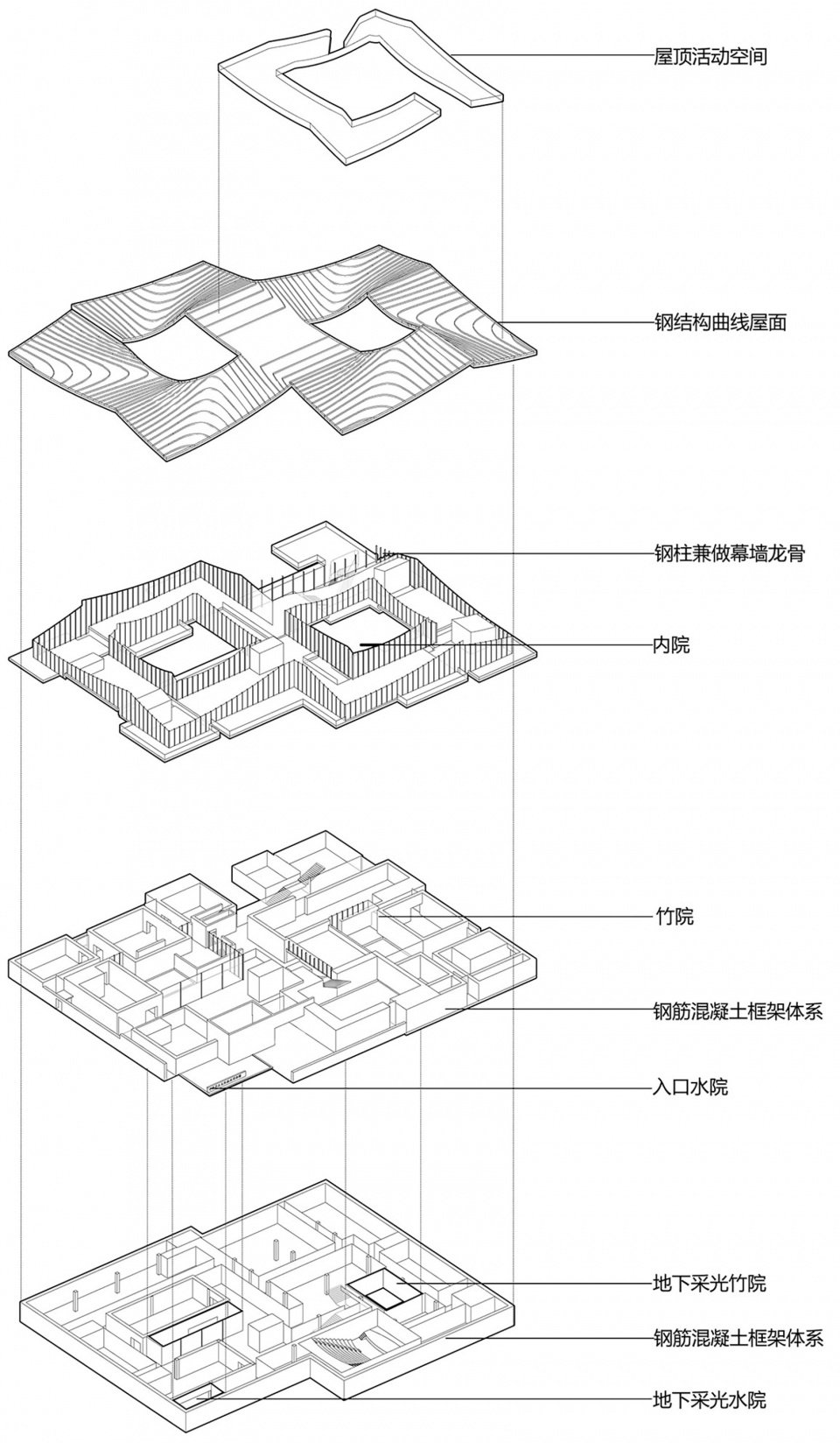 李庄文化抗战博物馆，四川宜宾 / 同济原作设计工作室