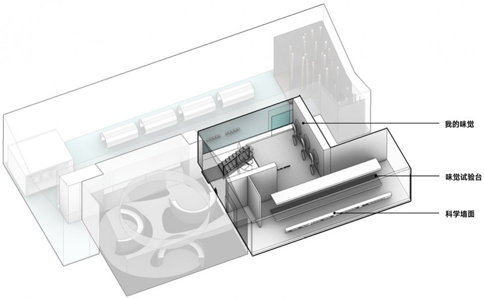 味觉博物馆,沈阳 / 直径叙事设计 味觉博物馆,沈阳 / 直径叙事设计