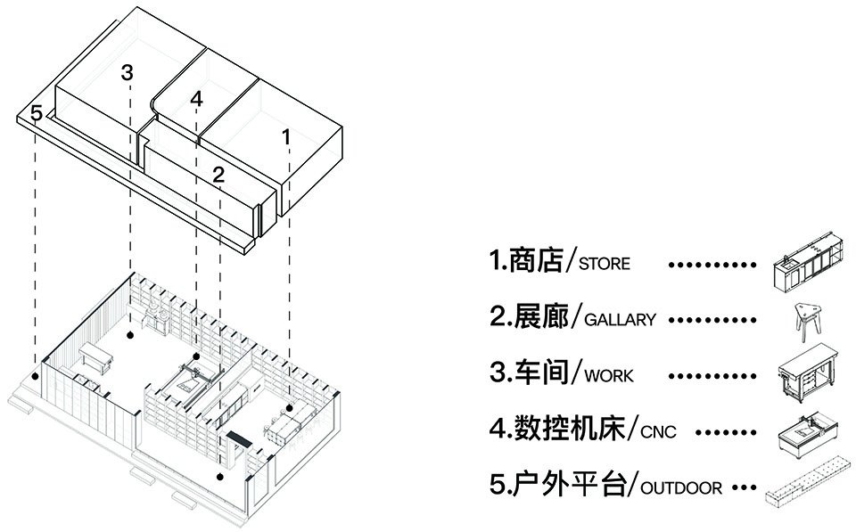 PFS 数字榫卯数字家具商店，武汉 / 派对朋友的飞船