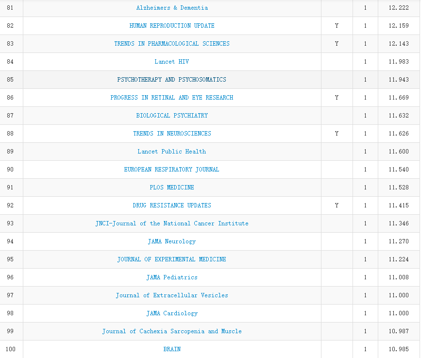 2019 年中科院 JCR 分区正式公布，今年有哪些变化