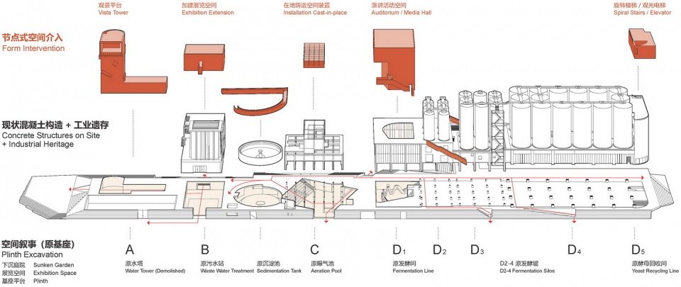 2022 深双主展场 – 金威啤酒厂改造 / 都市实践 2022 深双主展场 – 金威啤酒厂改造 / 都市实践