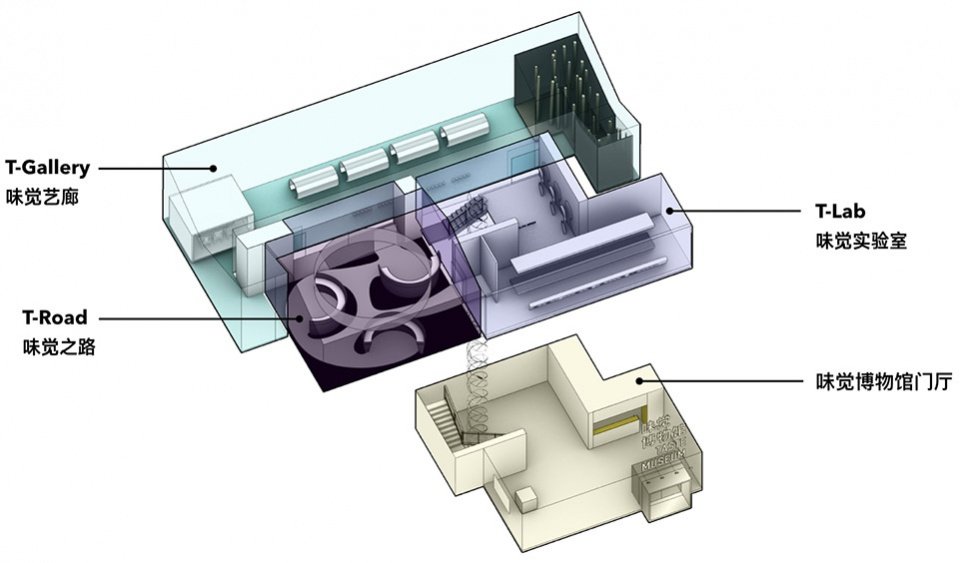 味觉博物馆,沈阳 / 直径叙事设计 味觉博物馆,沈阳 / 直径叙事设计