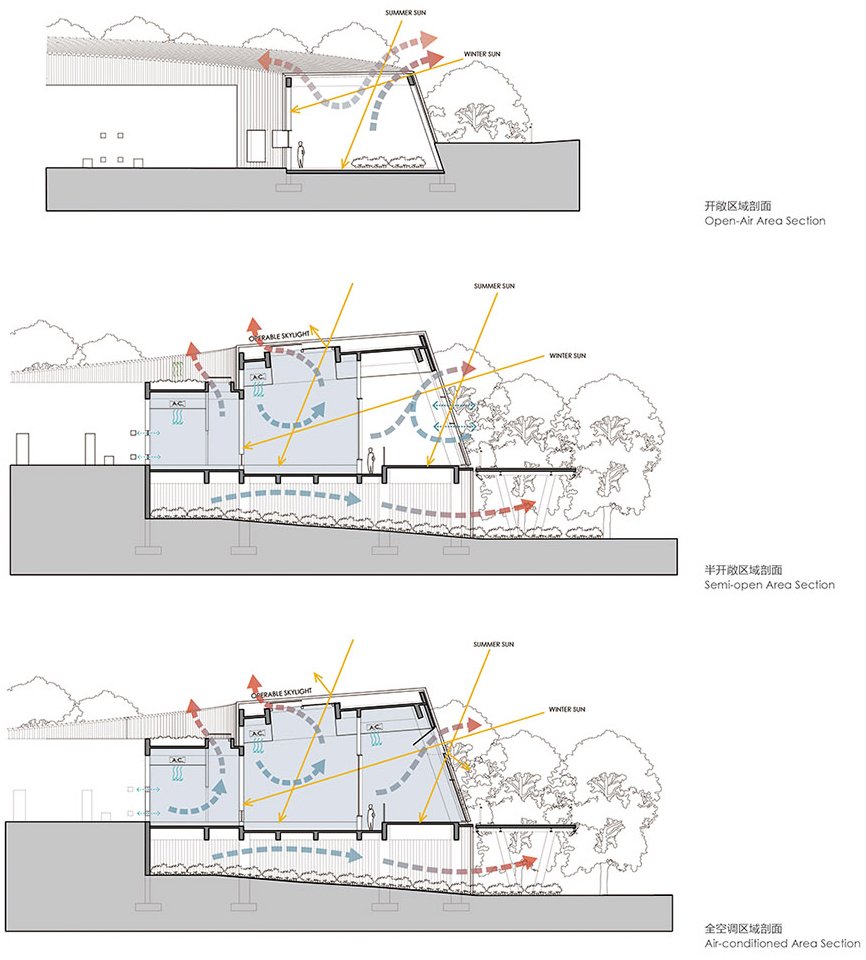 成都熊猫新舍 / EID Arch 姜平工作室 成都熊猫新舍 / EID Arch 姜平工作室