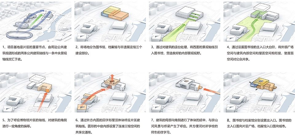京山市图书档案馆,湖北荆门 / 华中科技大学匠作工作室,武汉华中科大建筑规划设计研究院有限公司 京山市图书档案馆,湖北荆门 / 华中科技大学匠作工作室,武汉华中科大建筑规划设计研究院有限公司