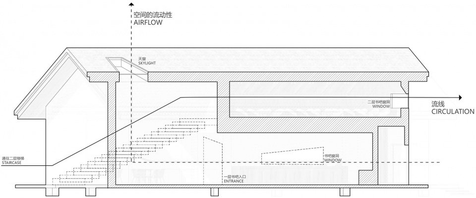 秦岭宿集 空山九帖书店·王维的寂寞、山果落餐厅 / STUDIO QI