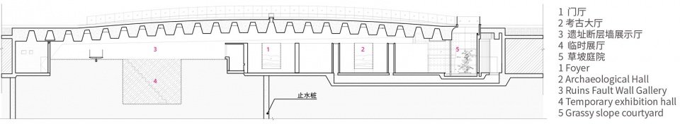 城下城遗址博物馆，徐州 / 中衡设计集团