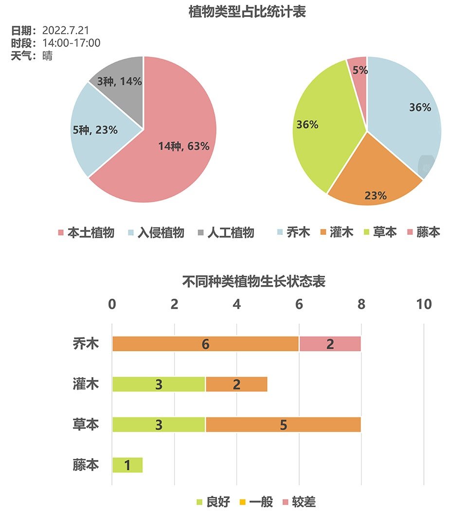 鲸山别墅社区共建花园，深圳 / 哈尔滨工业大学（深圳）建筑学院公共空间实验室