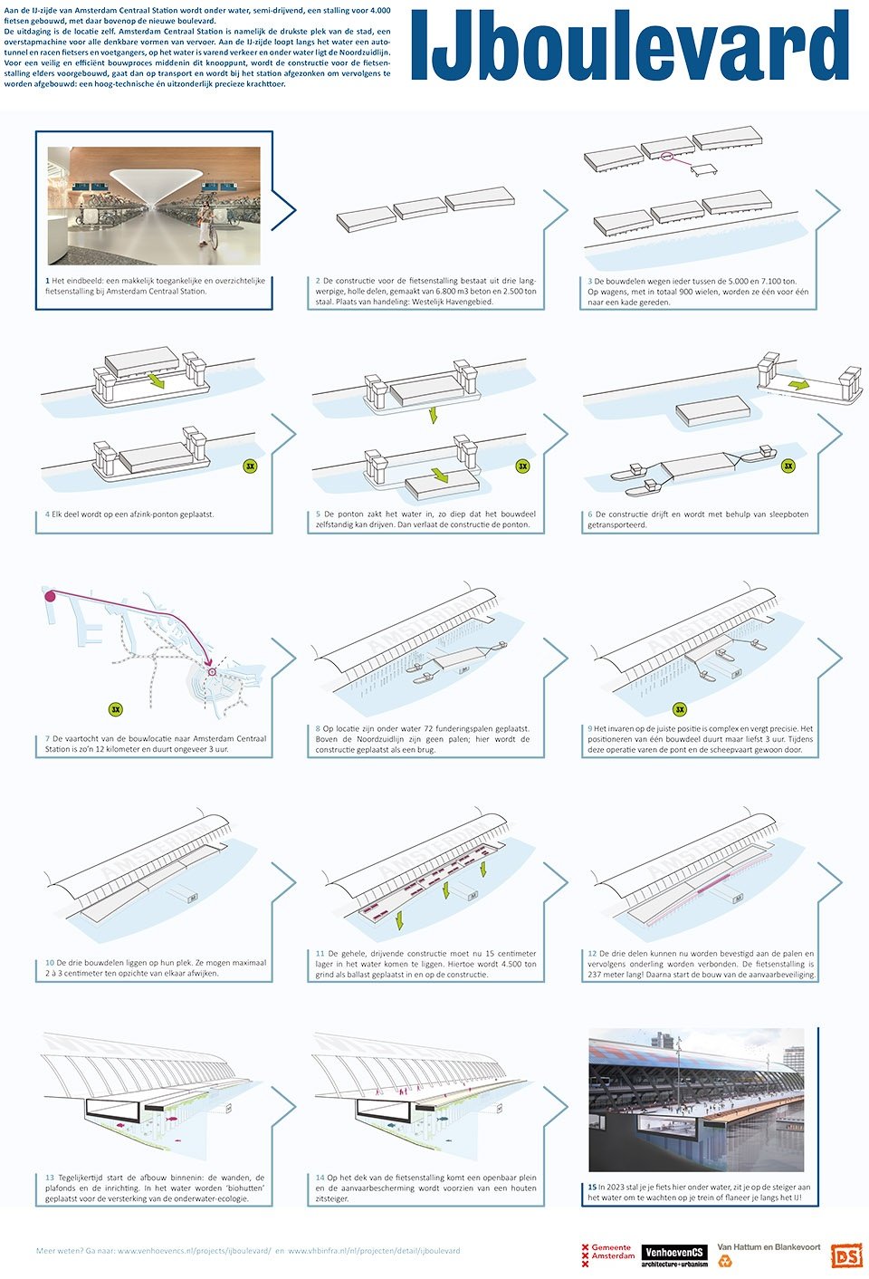 IJboulevard 水下自行车停车场,荷兰 / VenhoevenCS IJboulevard 水下自行车停车场,荷兰 / VenhoevenCS