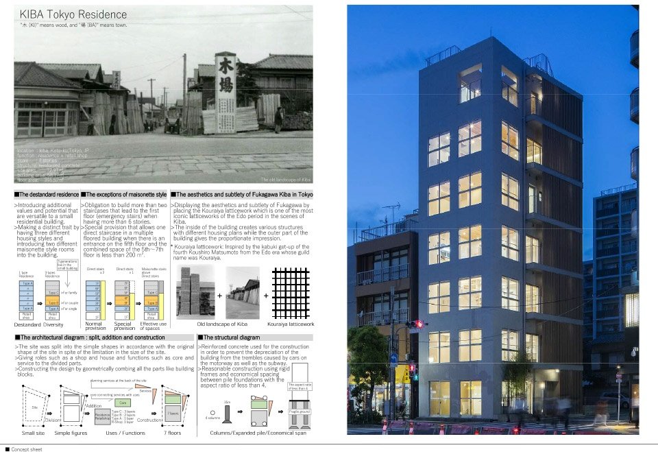 KIBA 集合住宅，东京 / SAKAE Architects & Engineers