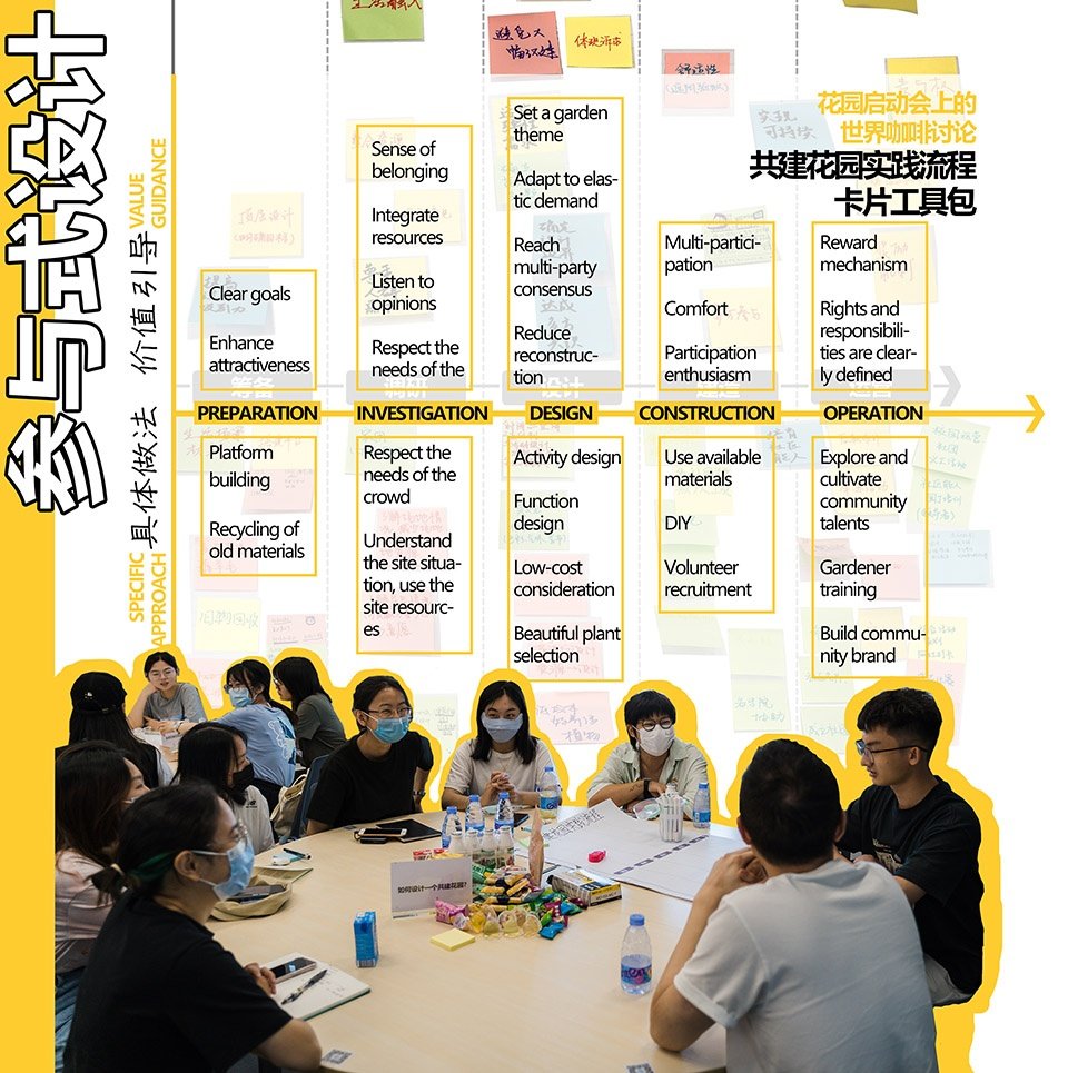 鲸山别墅社区共建花园，深圳 / 哈尔滨工业大学（深圳）建筑学院公共空间实验室