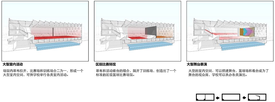 龙泉中学体育馆,成都 / 中国建筑西南设计研究院有限公司 龙泉中学体育馆,成都 / 中国建筑西南设计研究院有限公司