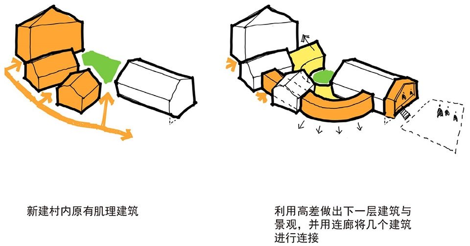天马村庄织补式更新改造,山西阳城 / 水木清城廉毅锐工作室 天马村庄织补式更新改造,山西阳城 / 水木清城廉毅锐工作室
