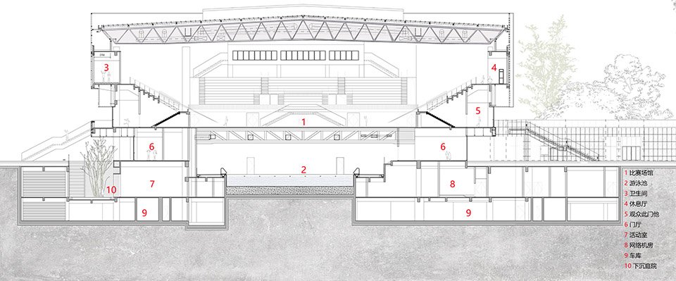 龙泉中学体育馆,成都 / 中国建筑西南设计研究院有限公司 龙泉中学体育馆,成都 / 中国建筑西南设计研究院有限公司