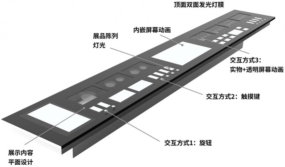 味觉博物馆,沈阳 / 直径叙事设计 味觉博物馆,沈阳 / 直径叙事设计