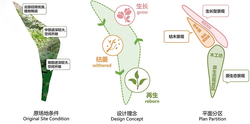 鲸山别墅社区共建花园，深圳 / 哈尔滨工业大学（深圳）建筑学院公共空间实验室