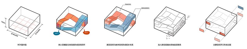 “月光宝盒”– 河源市中小学科普教育馆，广东 / 华南理工大学建筑设计研究院有限公司 陶郅工作室