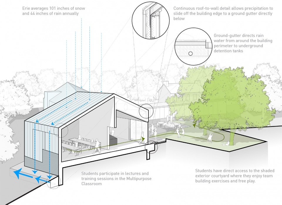宾州州立大学贝伦德校区联邦大楼,美国 / GBBN 宾州州立大学贝伦德校区联邦大楼,美国 / GBBN