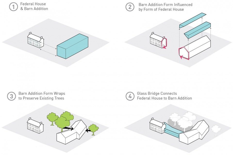 宾州州立大学贝伦德校区联邦大楼,美国 / GBBN 宾州州立大学贝伦德校区联邦大楼,美国 / GBBN
