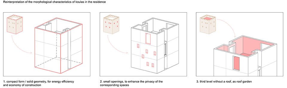 Koulas 住宅,塞浦路斯 / Alexis Papadopoulos Architectural Practice Koulas 住宅,塞浦路斯 / Alexis Papadopoulos Architectural Practice