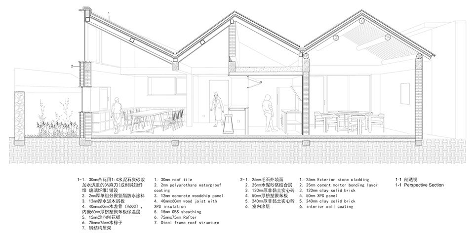 折山院 – 西邵渠民宿接待中心，北京 / MAT 超级建筑事务所