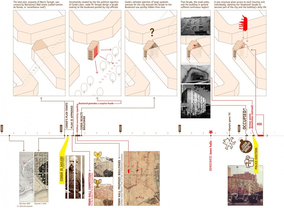 La Carbonería 集体住宅修复，巴塞罗那 / Office for Strategic Spaces
