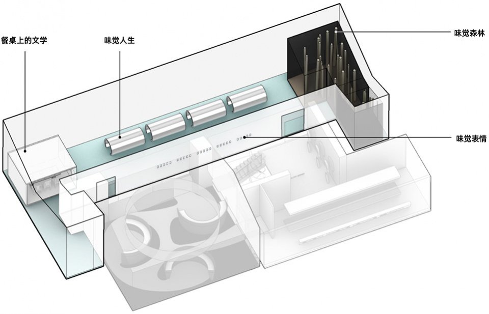 味觉博物馆,沈阳 / 直径叙事设计 味觉博物馆,沈阳 / 直径叙事设计