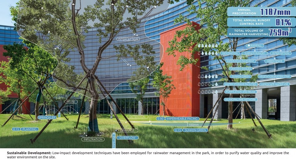 海宁浙江大学国际校区北侧办公园区 / 奥雅设计