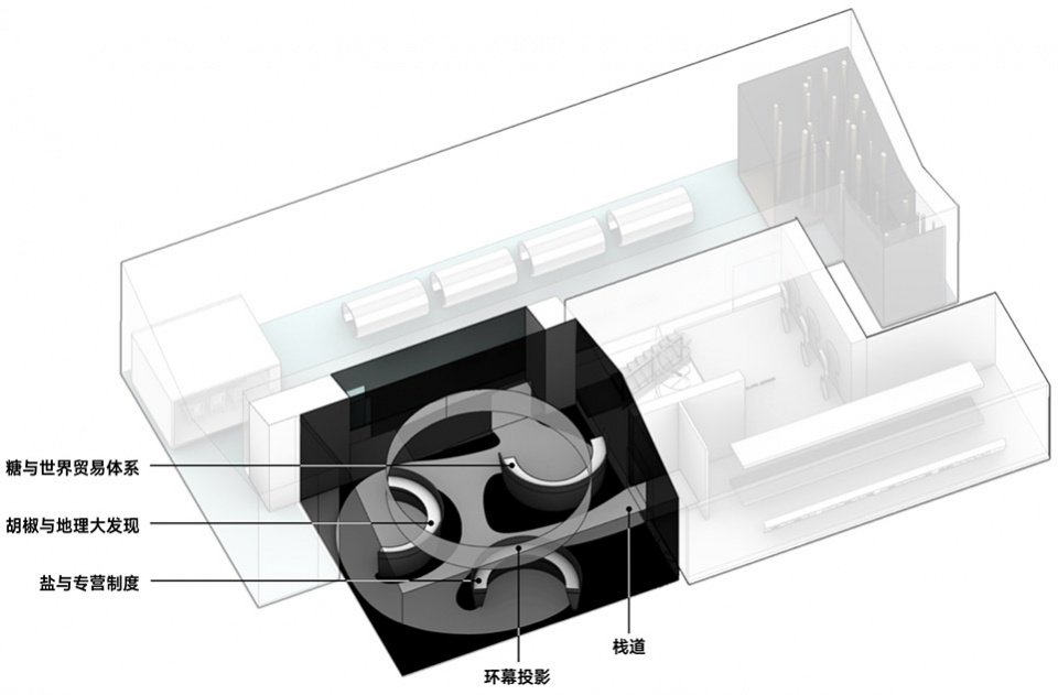 味觉博物馆,沈阳 / 直径叙事设计 味觉博物馆,沈阳 / 直径叙事设计