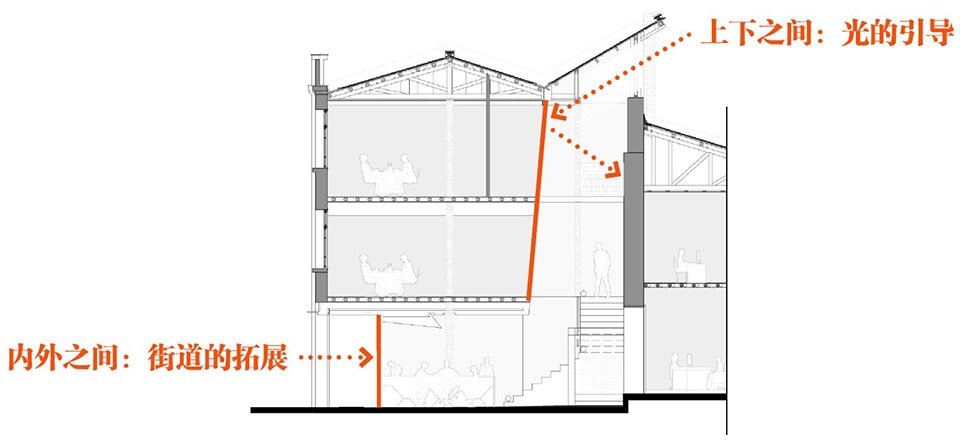 福州中平路 53-59 号改造，福建 / 尚恩设计