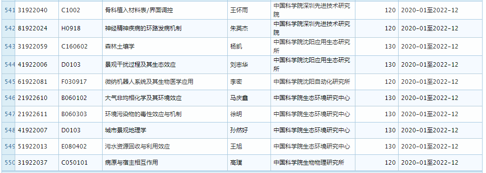 2019 年 11 月优青基金项目资助重大变更，部分项目被取消 (附全部名单)