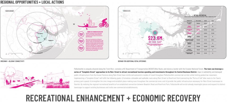 2022 ASLA 分析规划类荣誉奖：加速乡村的恢复：波洛克斯维尔社区防洪计划，美国 / NC State University Coastal Dynamics Design Lab