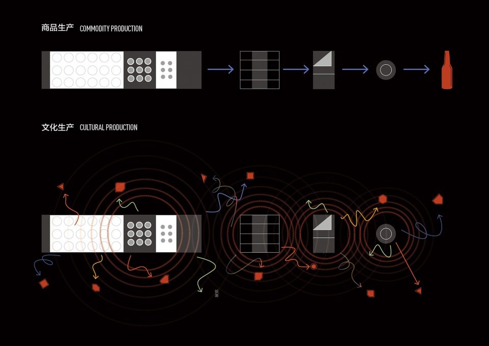 2022 深双主展场 – 金威啤酒厂改造 / 都市实践 2022 深双主展场 – 金威啤酒厂改造 / 都市实践