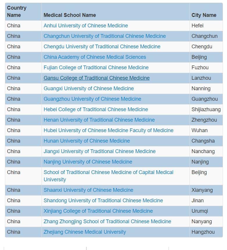北京中医药大学等被世界医学院名录除名的真相及应对