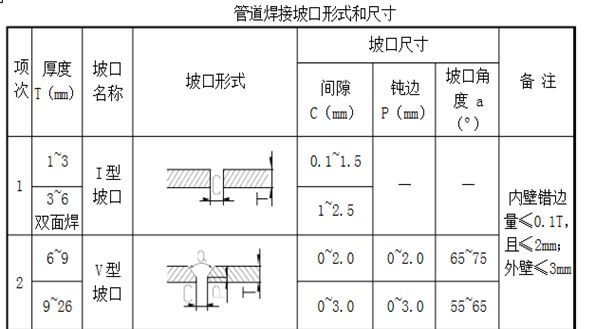 关于空调水系统安装质量问题，解决方法来了