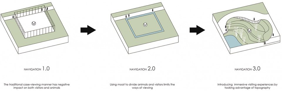 成都熊猫新舍 / EID Arch 姜平工作室 成都熊猫新舍 / EID Arch 姜平工作室