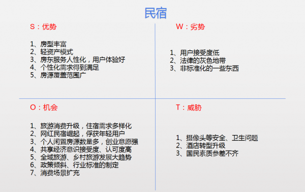 进击的民宿和焦虑的酒店，将何去何从？