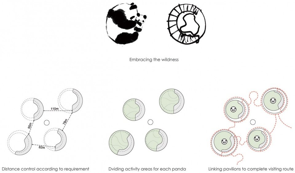 成都熊猫新舍 / EID Arch 姜平工作室 成都熊猫新舍 / EID Arch 姜平工作室
