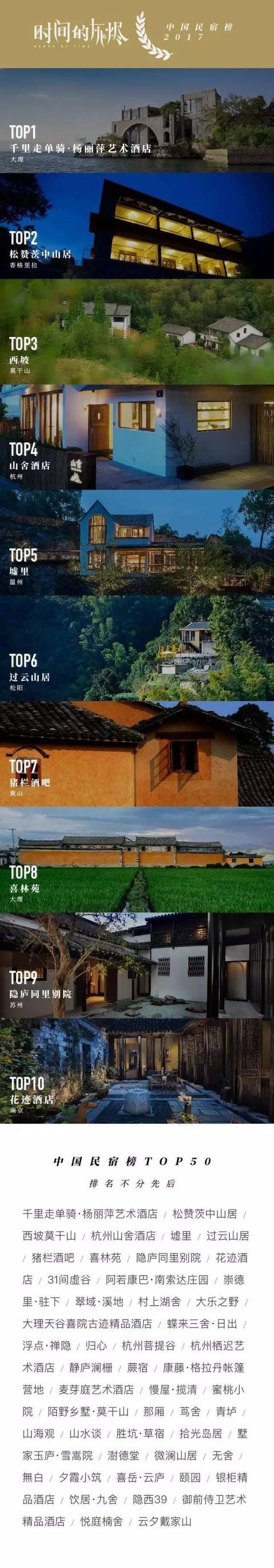 2017 中国民宿榜：好民宿就该路人皆知