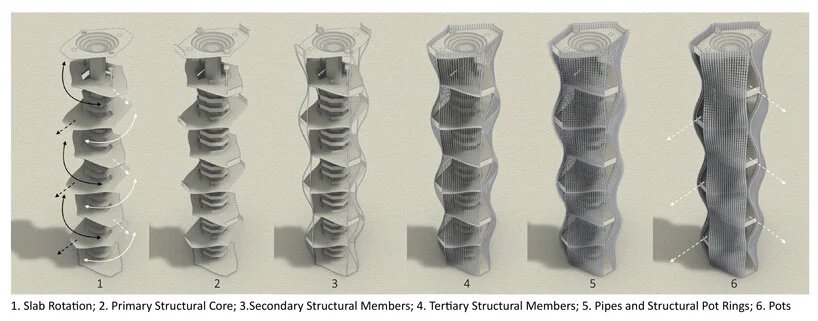 11,520 盆植物覆盖了这座由 NUDES 设计的涟漪观景塔概念
