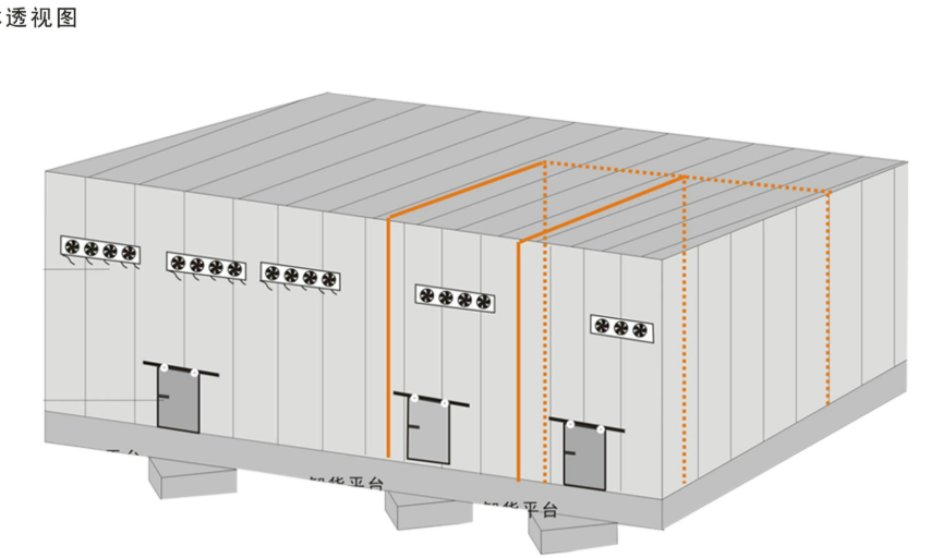 新建活动冷库,耗能和机组最佳设计方案如何做? 新建活动冷库,耗能和机组最佳设计方案如何做?