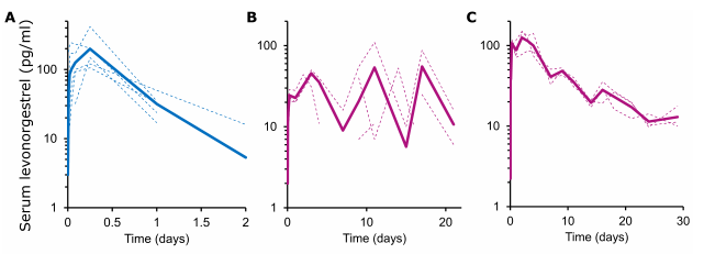 比尔盖茨赞助的女性长效避孕药研发成功 吃 1 粒管 1 个月
