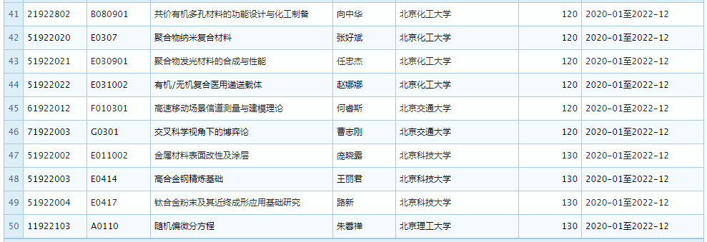 2019 年 11 月优青基金项目资助重大变更，部分项目被取消 (附全部名单)