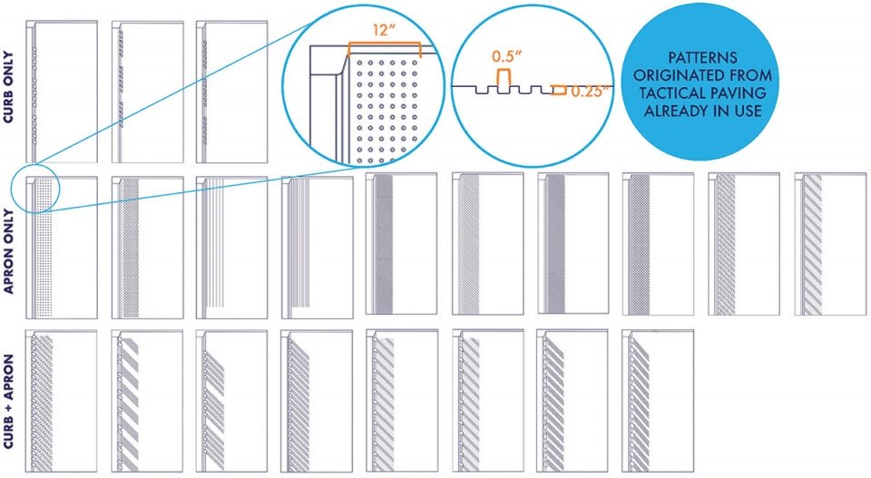 2022 ASLA 研究类荣誉奖：遏制沉积物：概念的证明，美国俄亥俄州 / Halina Steiner + Ryan Winston